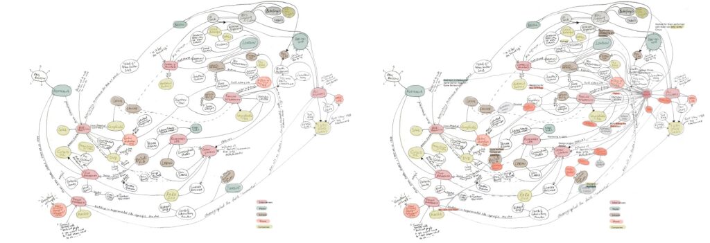 A hand drawn, interlinking web-like diagram connecting different circus artists, companies, places, circus schools, venues and shows.
