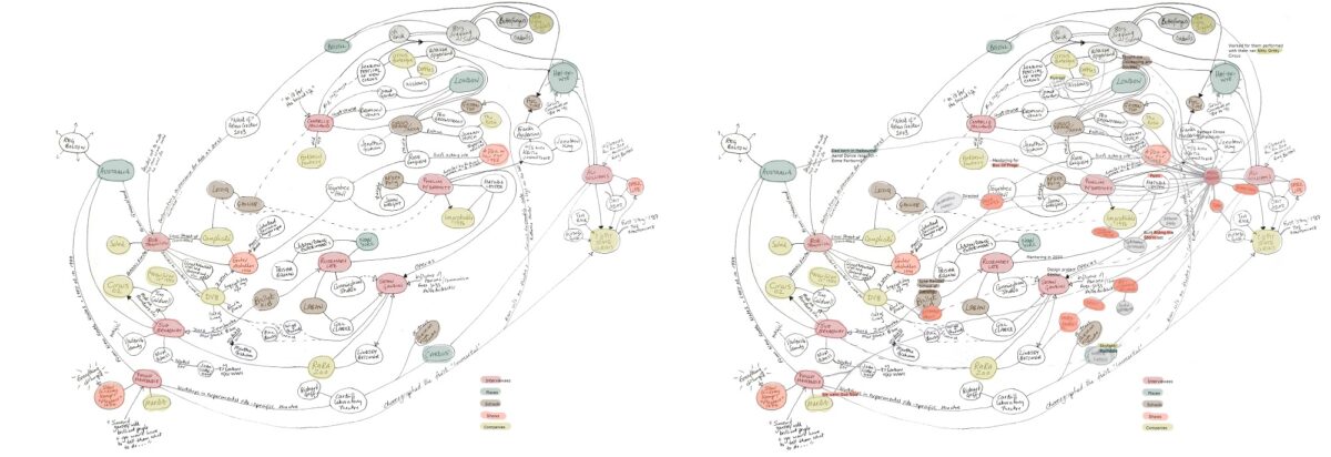 A hand drawn, interlinking web-like diagram connecting different circus artists, companies, places, circus schools, venues and shows.